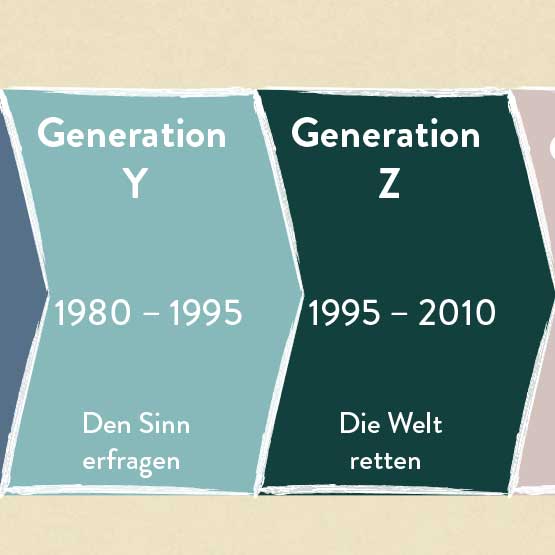 Generation Purpose, Generation Y, Generation Z, Generation X, Baby Boomer