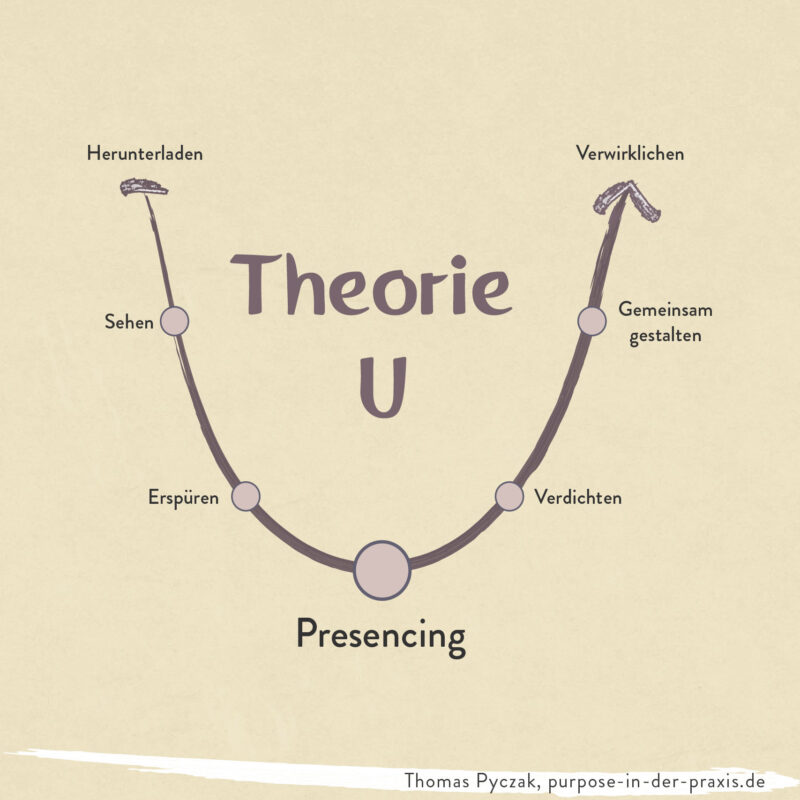 Theorie U