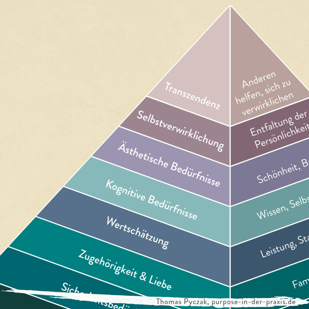 Bedürfnispyramide von Maslow